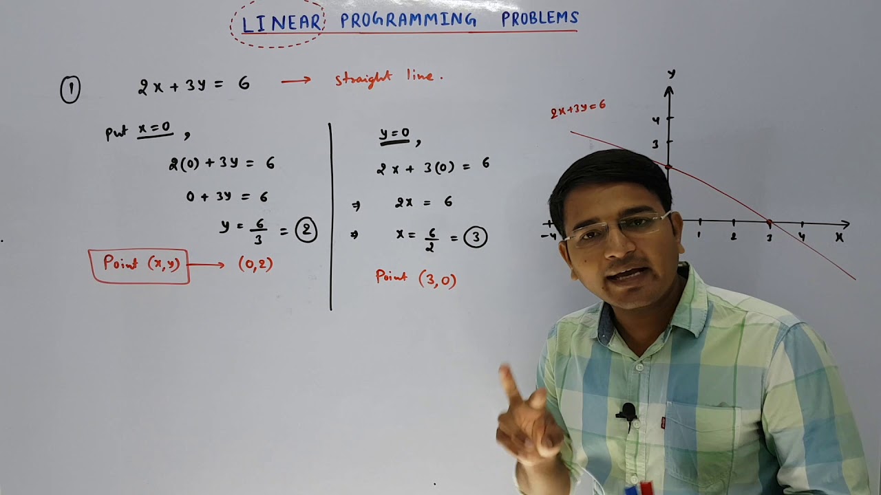 Linear Programming Problems (Part -1)