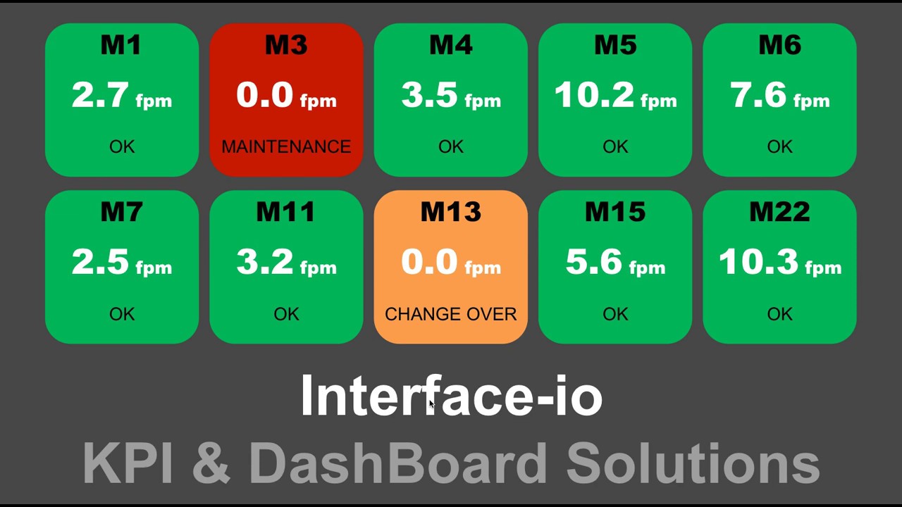 Manufacturing & Plant floor KPI & ANDON Dashboards by www.interface-io.com
