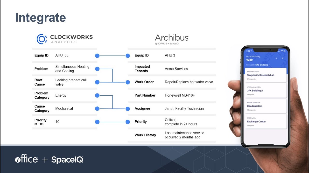 Extending Asset Life with Condition Based Maintenance