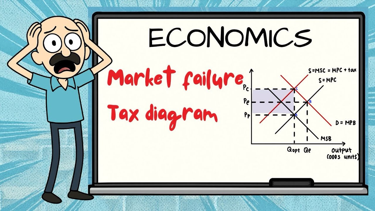 Диаграмма налога на провалы рынка (IB Economics)