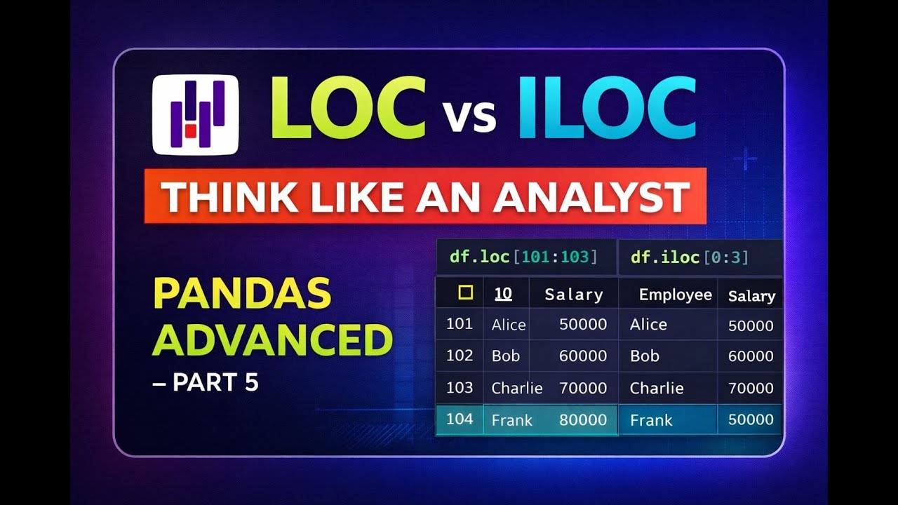 Pandas Advanced – Part 5 | Advanced Indexing & Query Thinking (Think Like an Analyst)
