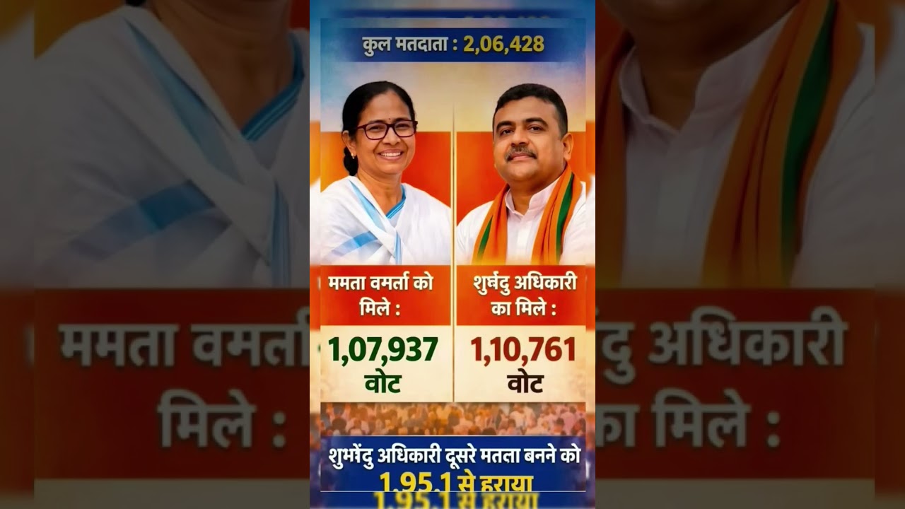 West Bengal Legislative Assembly Election 2026 latest#tmc #bengalelections #bjp#election
