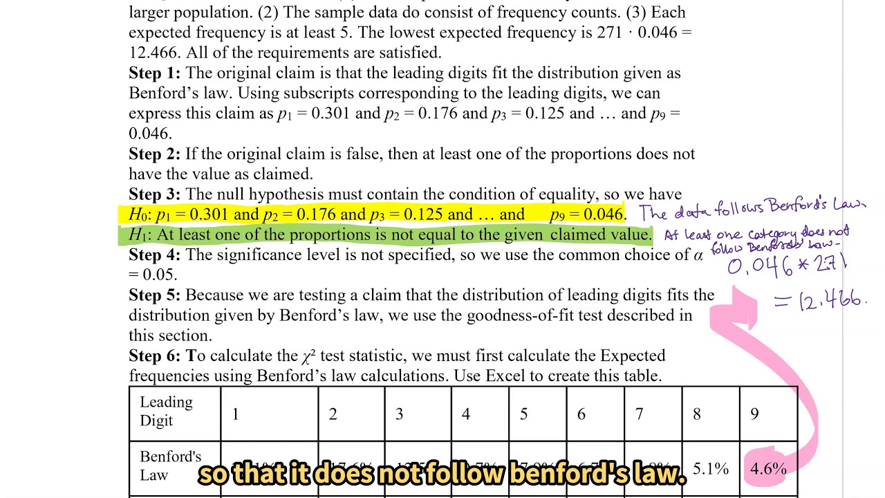 Benford's Law Example