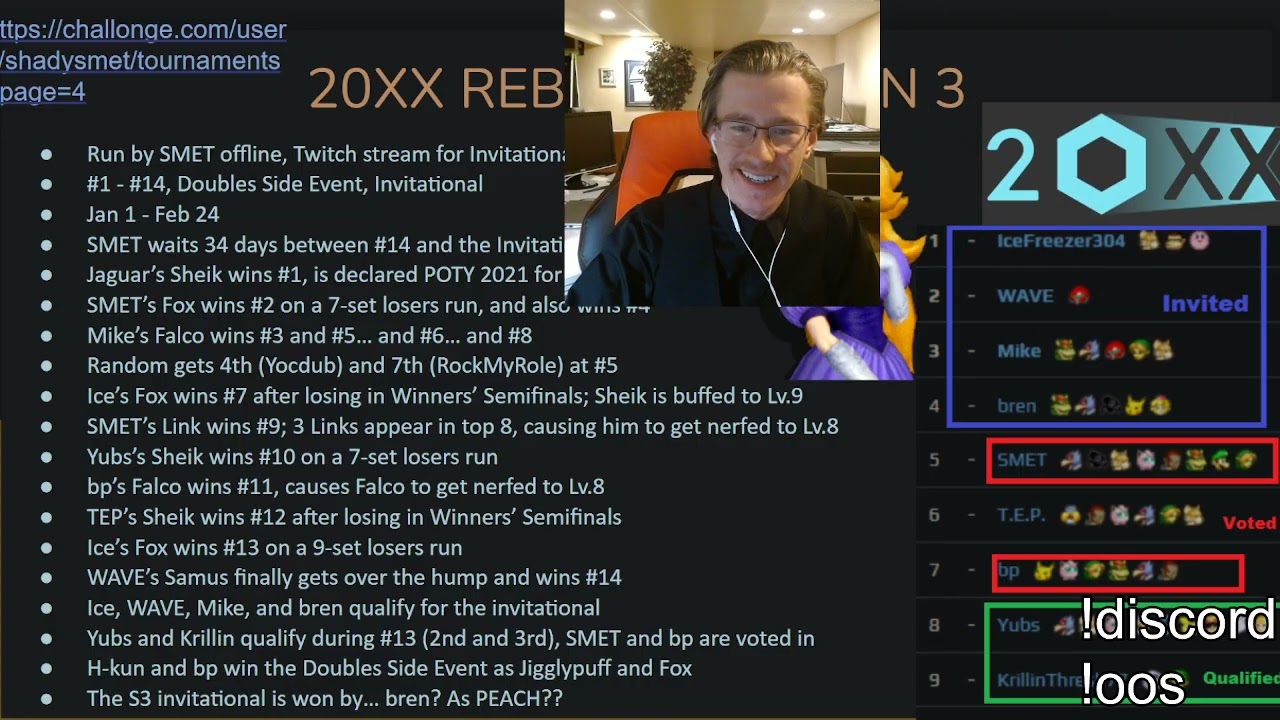 SmashCPU 2021 Award Show + End of Year Review