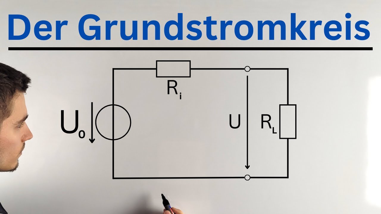 Der GRUNDSTROMKREIS einfach erklärt