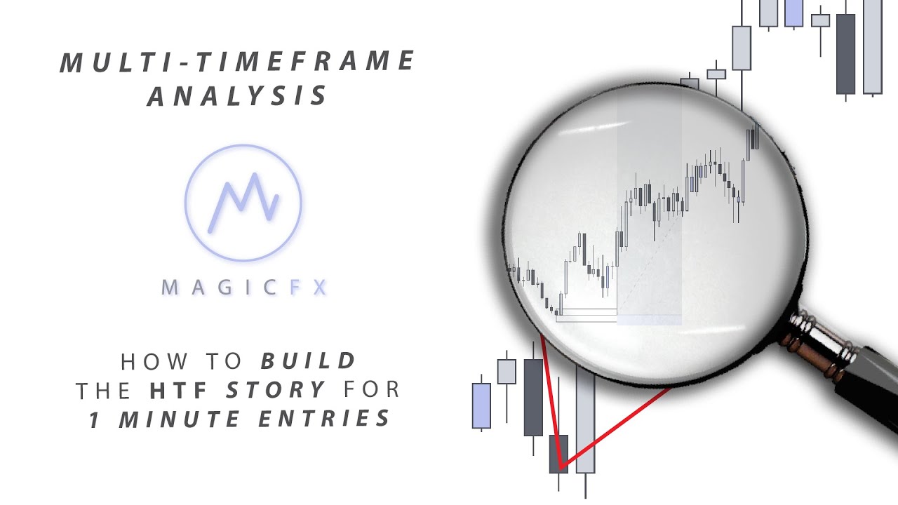 How to BUILD a STORY for 1m ENTRIES using MULTI TIMEFRAME Analysis Forex SUPPLY & DEMAND made EASY.