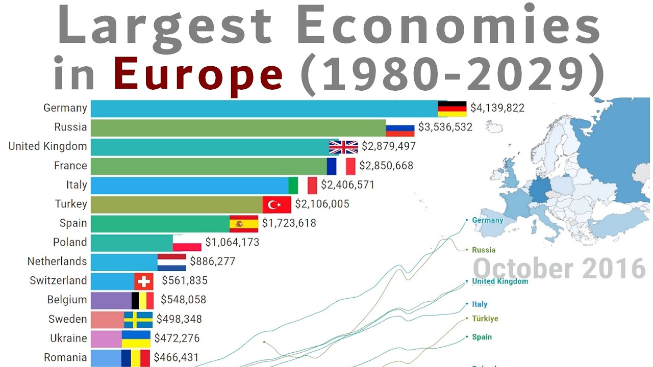Largest Economies in Europe (1980-2029)