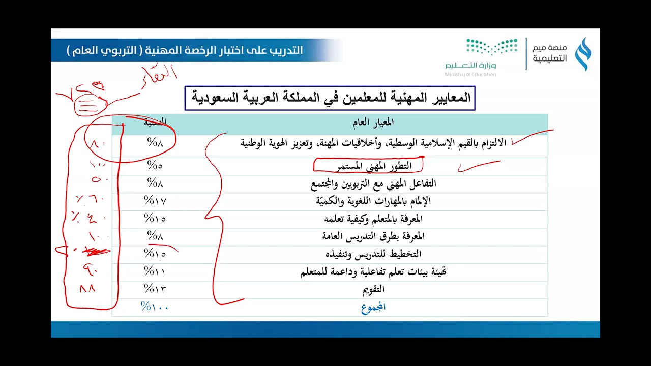اللقاء التدريبي الأول لمبادرة الرخصة المهنية في التربوي العام بالتعاون مع إدارة تعليم ينبع