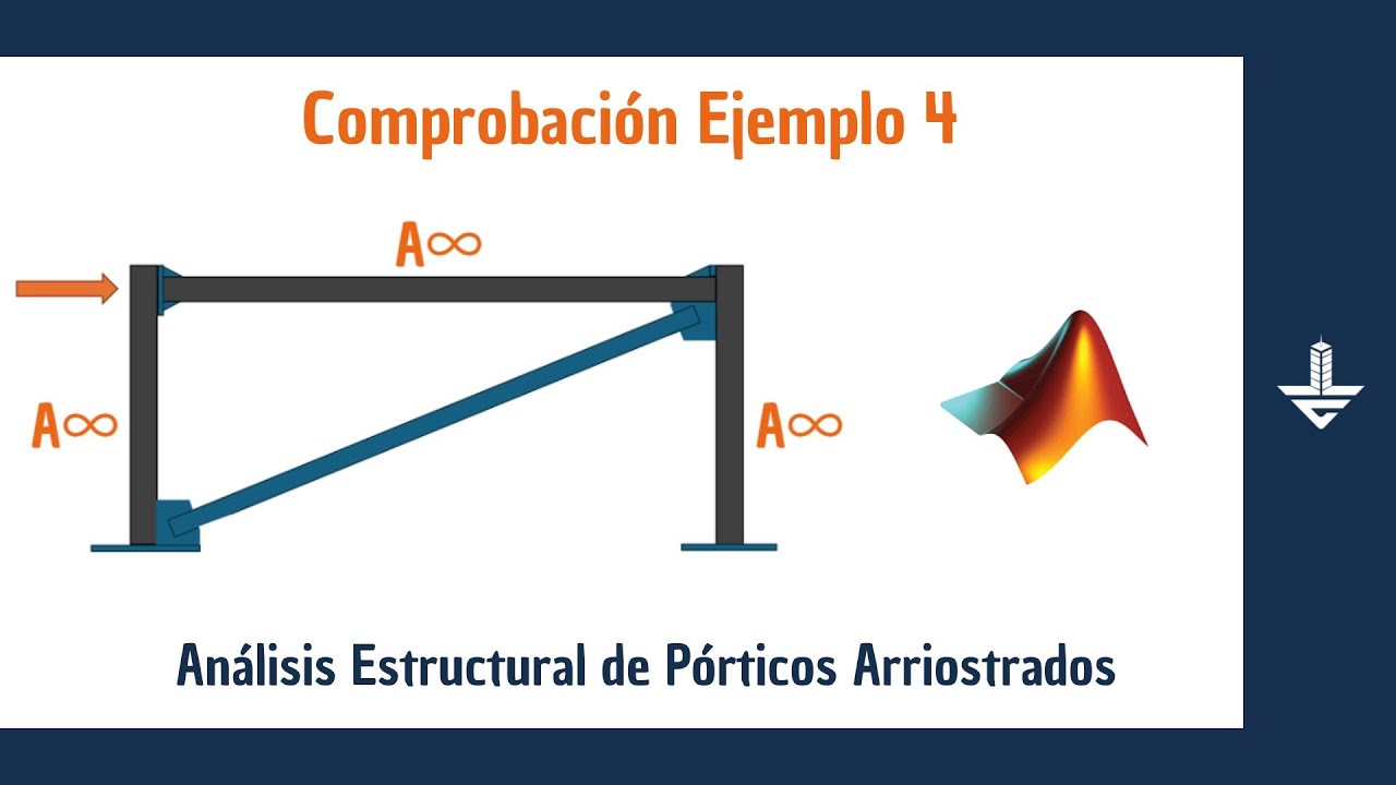 Comprobación de Ejemplo 4 - Pórticos con Elementos Axialmente Rígidos en Matlab