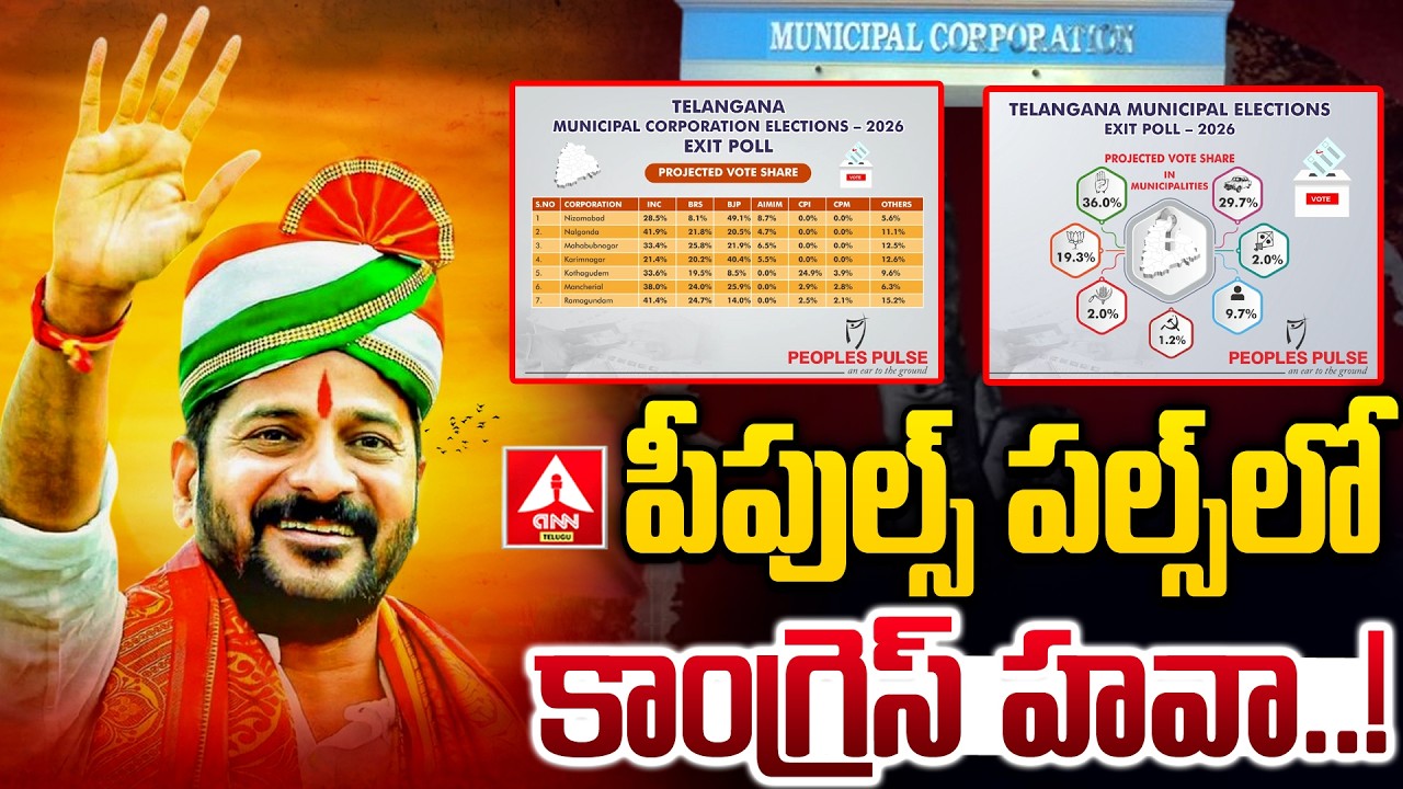 పీపుల్స్ పల్స్‌లో కాంగ్రెస్ హవా..! |  People Pulse EXIT POLL On Telangana Municipal Elections