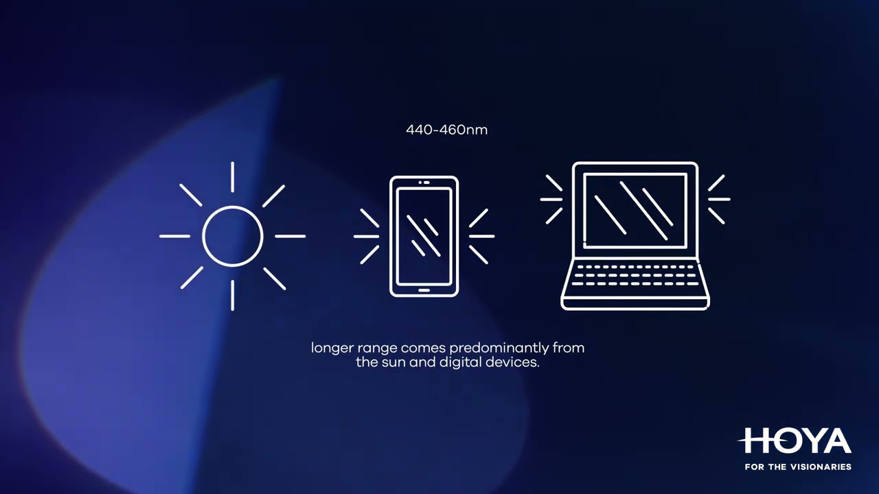 Manage blue light exposure with HOYA's BlueControl coating