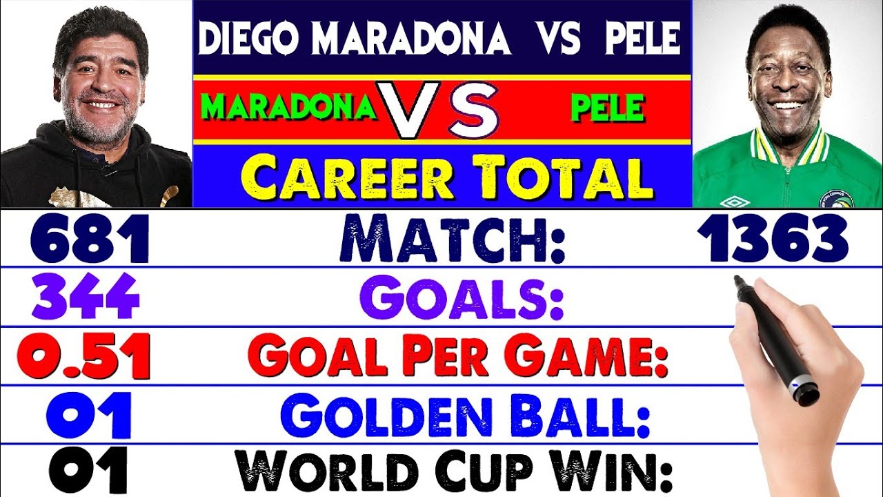 Diego Maradona Vs Pele Who is Best Player? ⚽ Pele Vs Maradona Career Compared. Maradona or Pele?