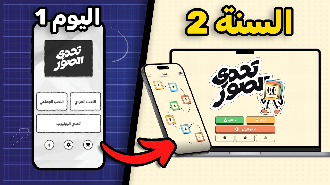 كيف حولنا سلسلة مقاطع في اليوتيوب الى لعبة؟