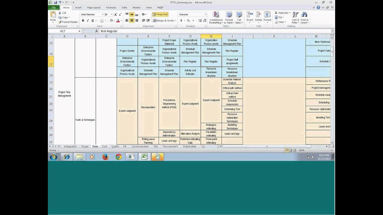 Project Time Management- PMP-ITTO