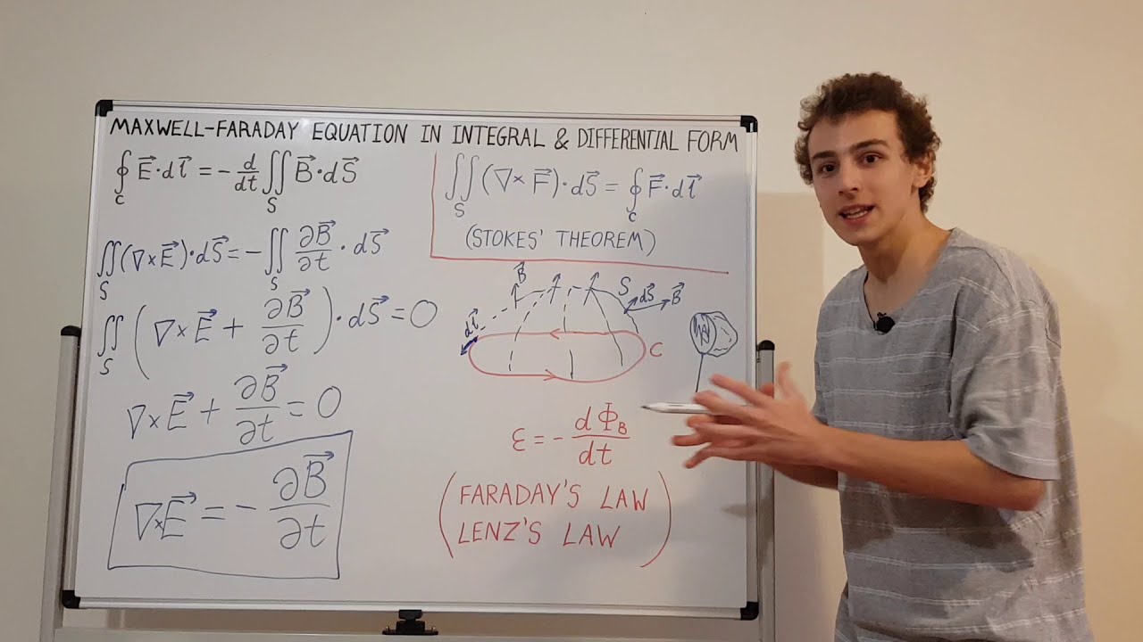 Maxwell-Faraday Equation (Faraday's Law of Induction) in Integral and Differential Form