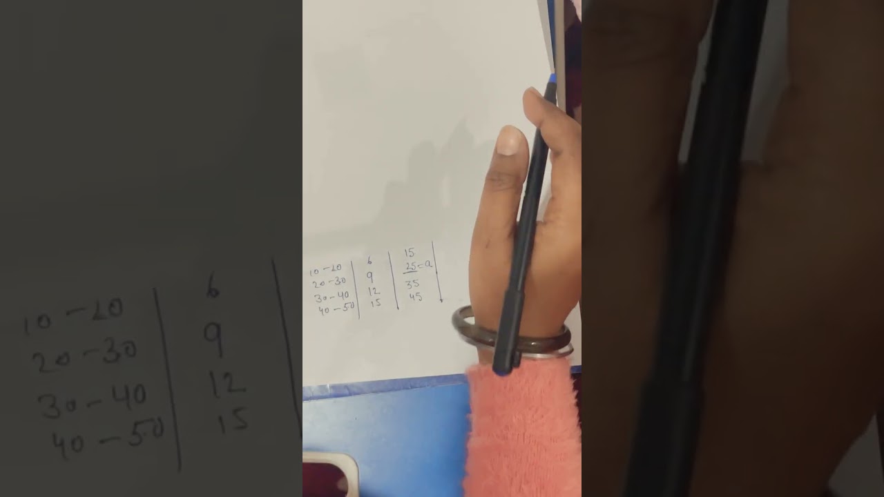 #  ncertmath# class10th# step deviation method # cbse ###
