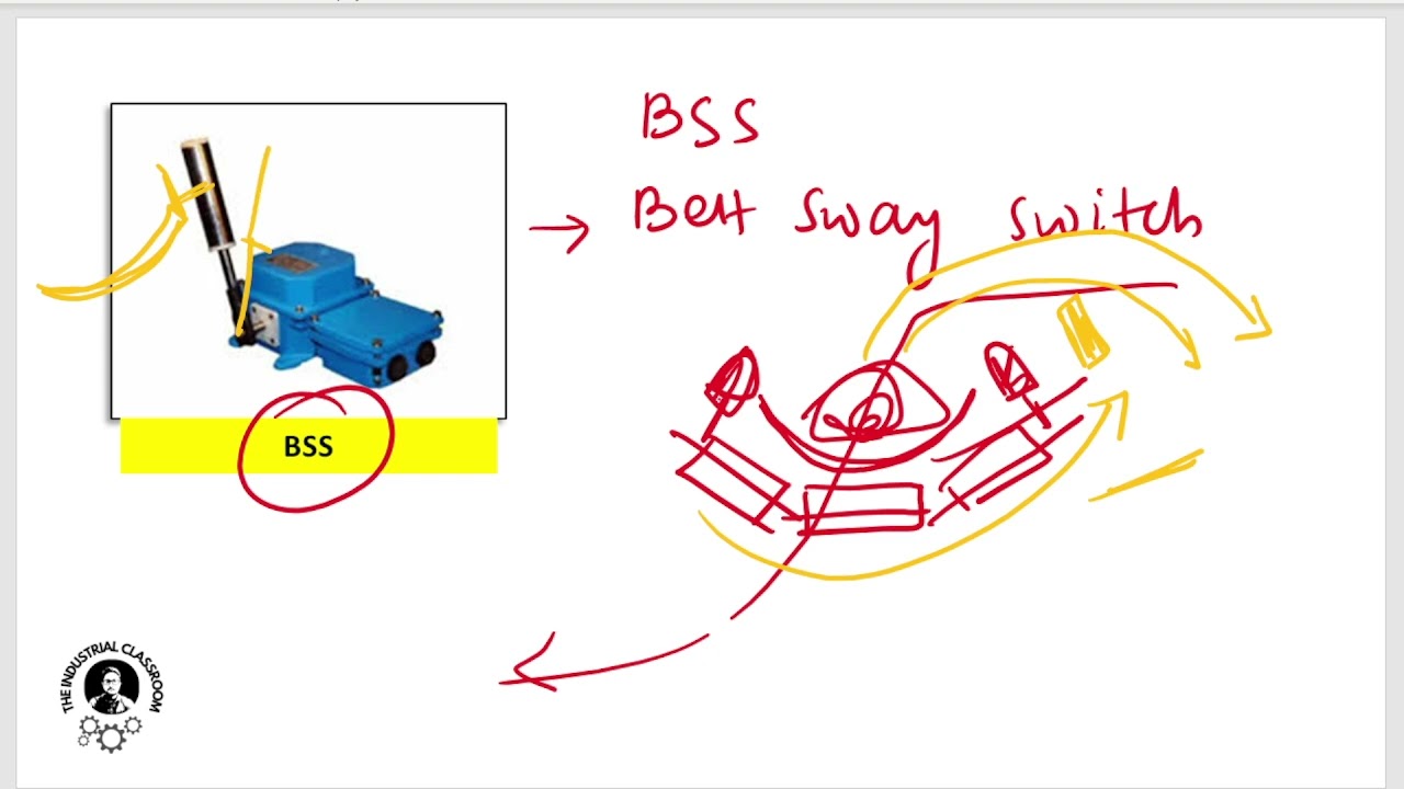 Basics of Conveyor Belt - 3 | Safety Devices used in Conveyor Belts