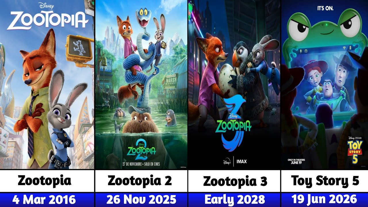 Complete List of Released & Upcoming Animated Movie Sequels (2019–2039) – Updated Edition!