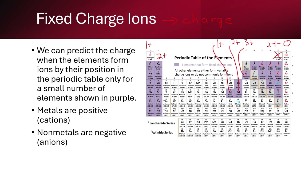 1320 Binary Ionic Nomenclature Background