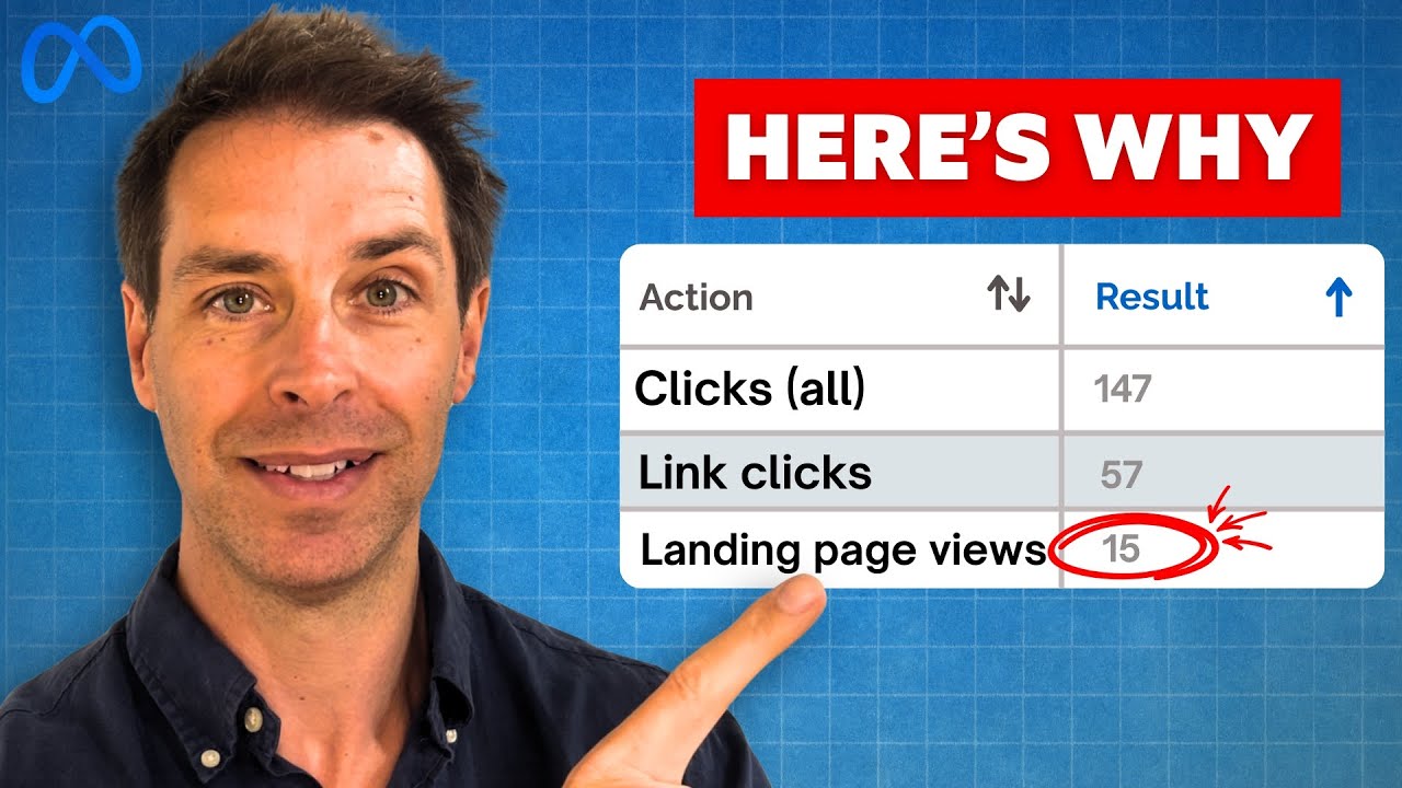 Low Landing Page Views on Facebook Ads? Here’s What’s Actually Happening
