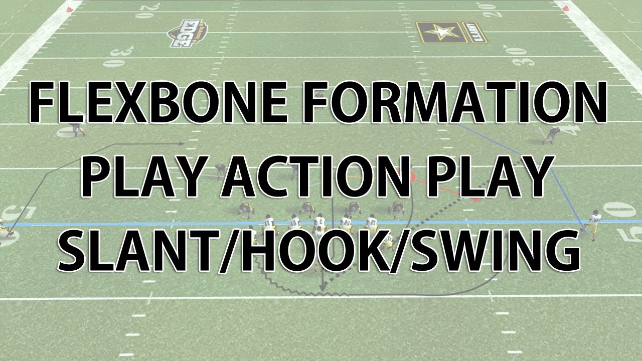 FLEXBONE FORMATION PLAY ACTION PASS PLAY - SLANT, HOOK, SWING