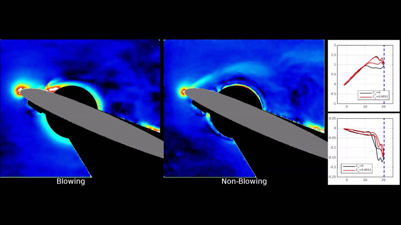 BOS Imagery of Dynamic Stall Control using VGJs