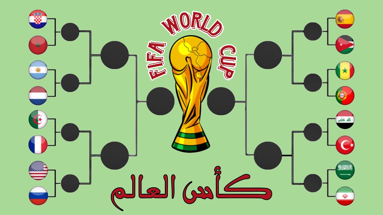 #كأس_العالم #fifa #worldcup #argentina #russia #españa #turkey #الجزائر #المغرب #السعودية #الاردن 