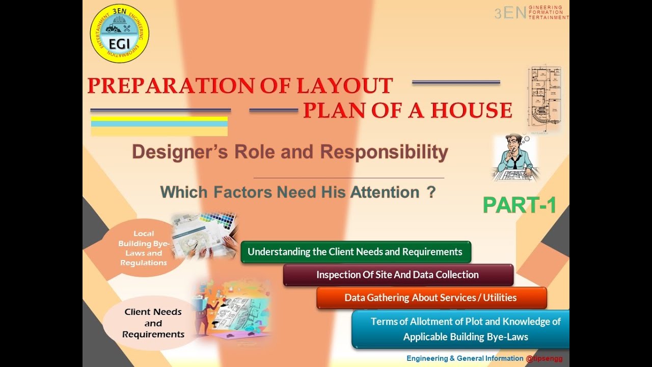 Good Practice for Preparation of House Plan || Factors which need Designer's Attention || Part-1