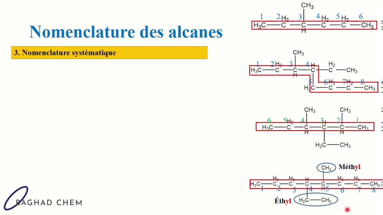 Chimie organique 1 - Chapitre 1 : Nomenclature - Part 1 :  Hydrocarbures et nomenclature des alcanes