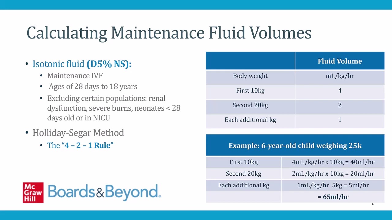 Pediatric Rotations  — Pediatric Fluid Management — Boards and Beyond Clinical Confidence