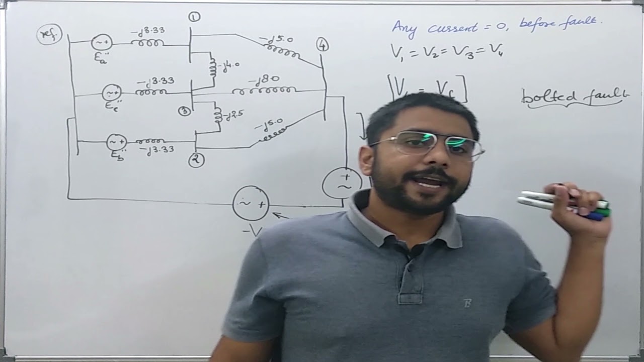 100. Zbus or Bus Impedance Matrix and Fault Analysis