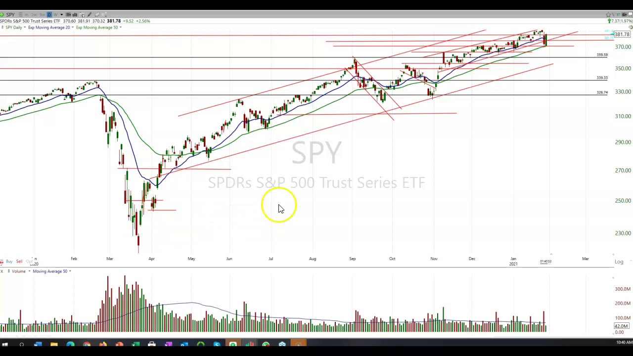 Capitulation What it is and How to Spot It