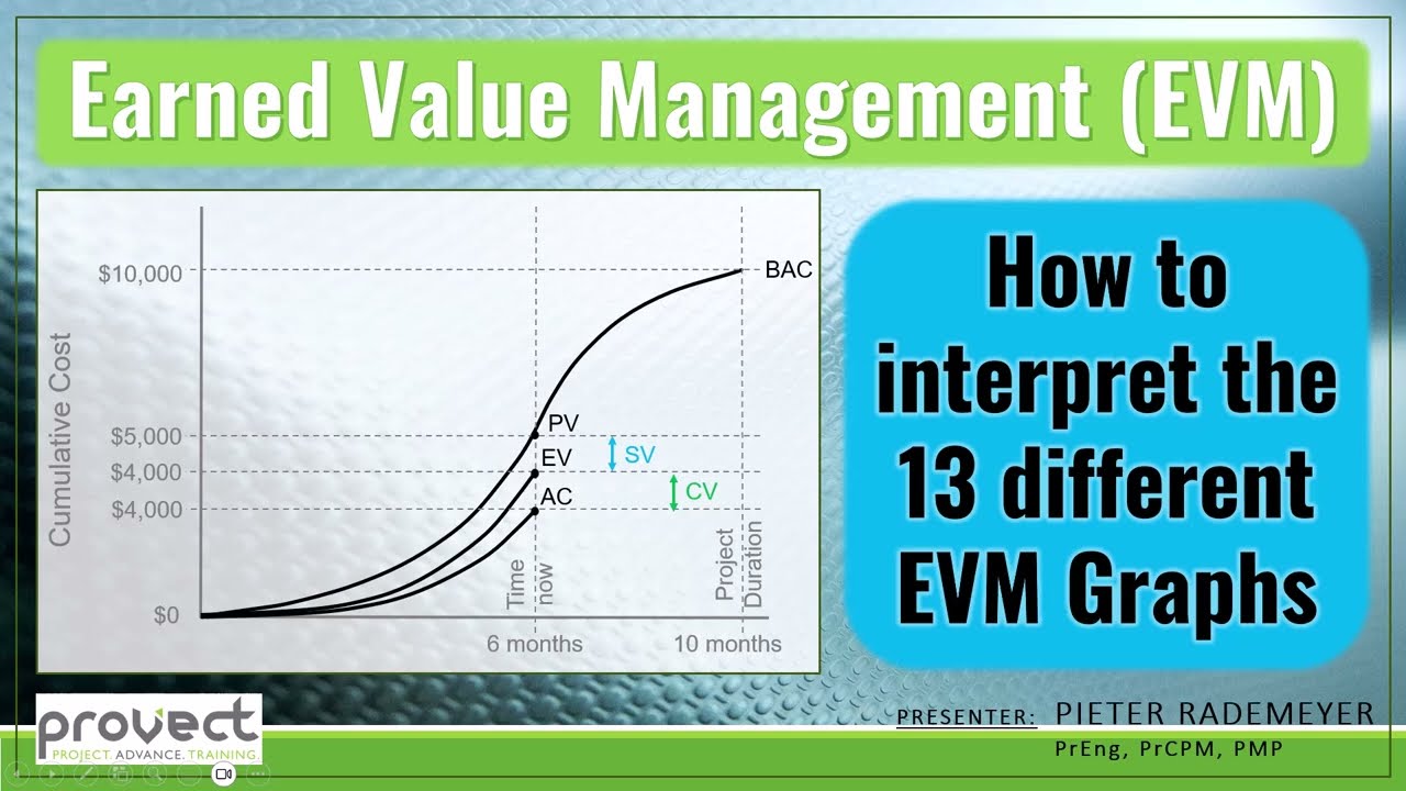 Learn to interpret Earned Value Management Graphs