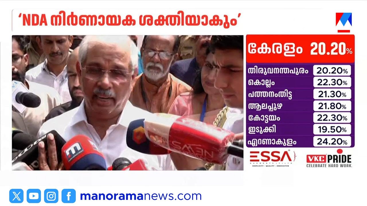 'ഇതൊരു പവിത്രമായ കടമയാണ്'; വോട്ട് രേഖപ്പെടുത്തി ഗവർണർ |kerala AssemblyElection2026 |Rajendra Arlekar