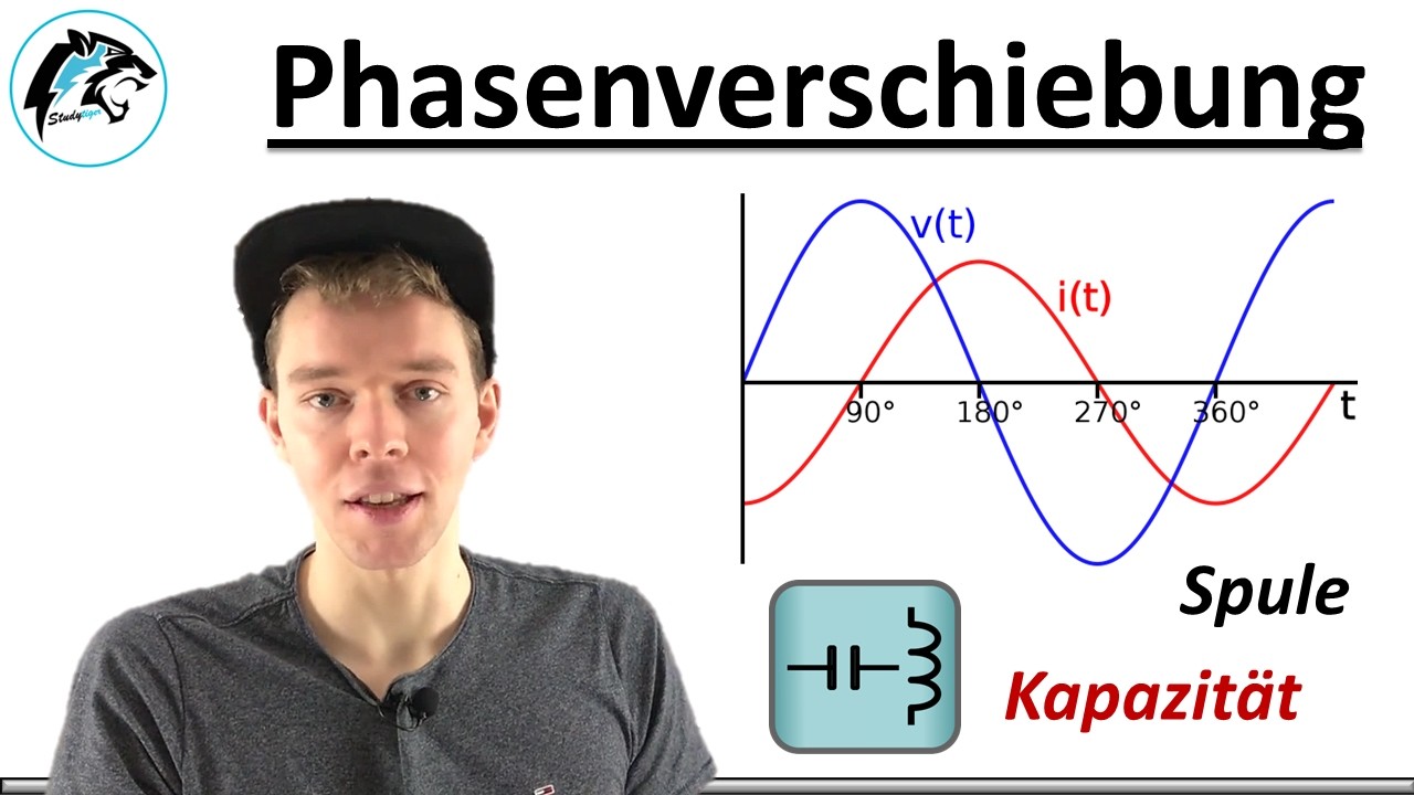 Phasenverschiebung von Wechselstrom & Wechselspannung | (Elektrotechnik)