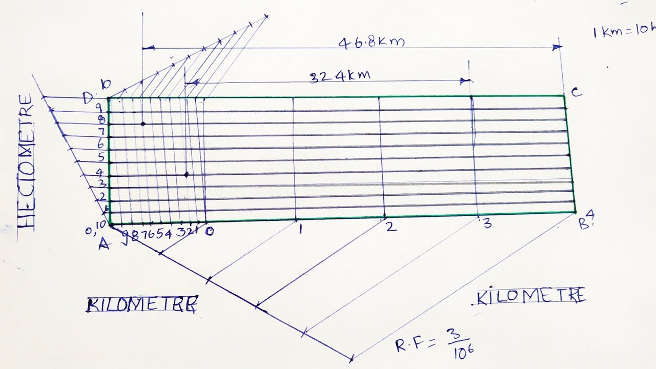 Diagonal Scale