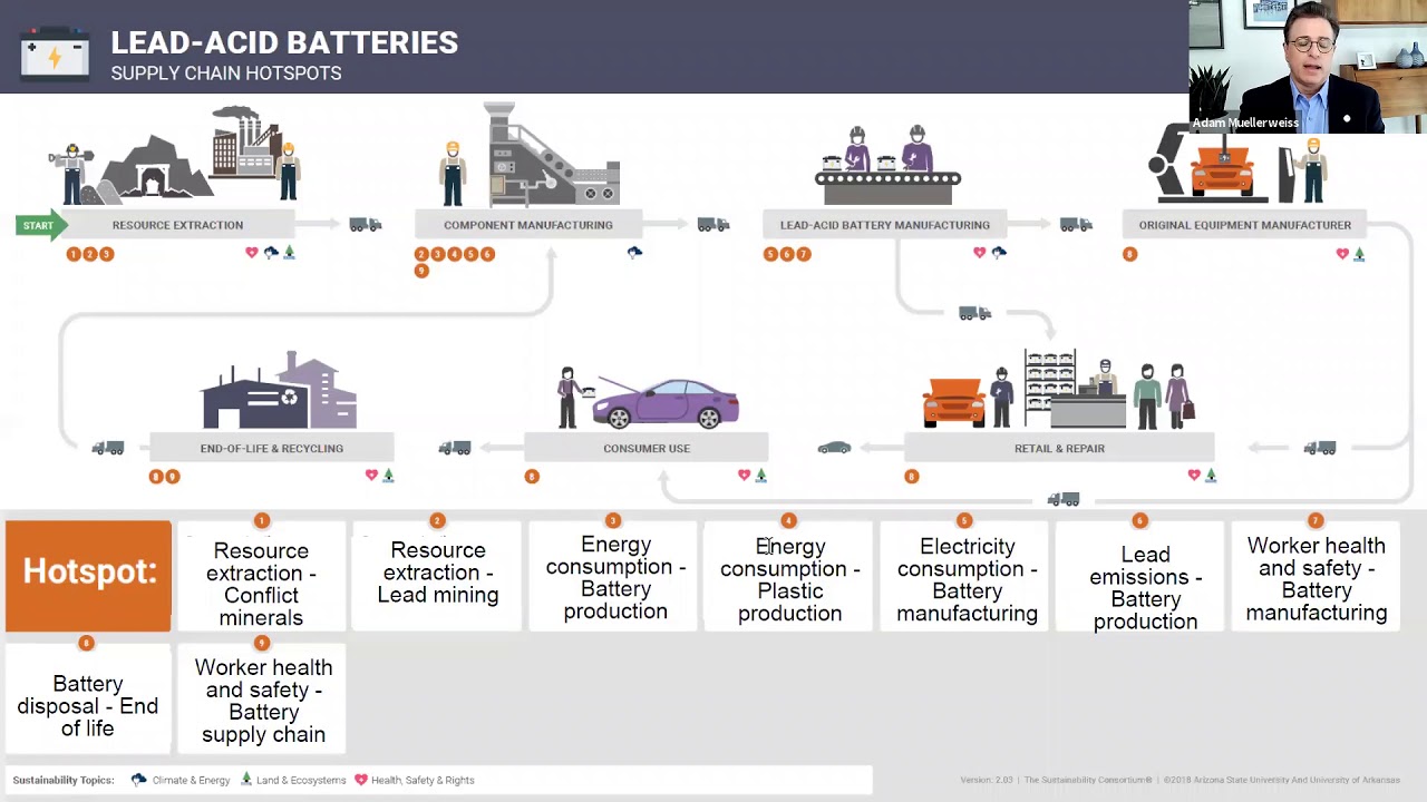 Clarios CSO Adam Muellerweiss // Shifting to a Circular Economy in the Great Lakes Region