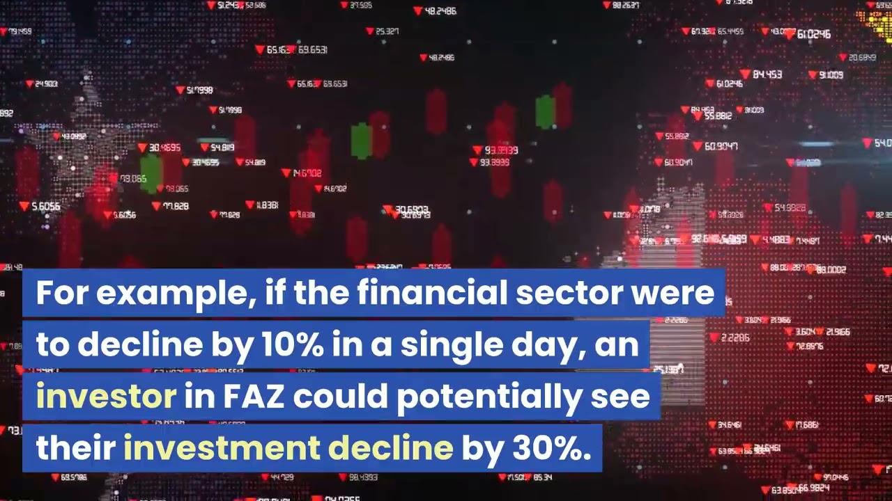 Direxion Daily Financial Bear 3X Shares ETF: $FAZ #FAZ