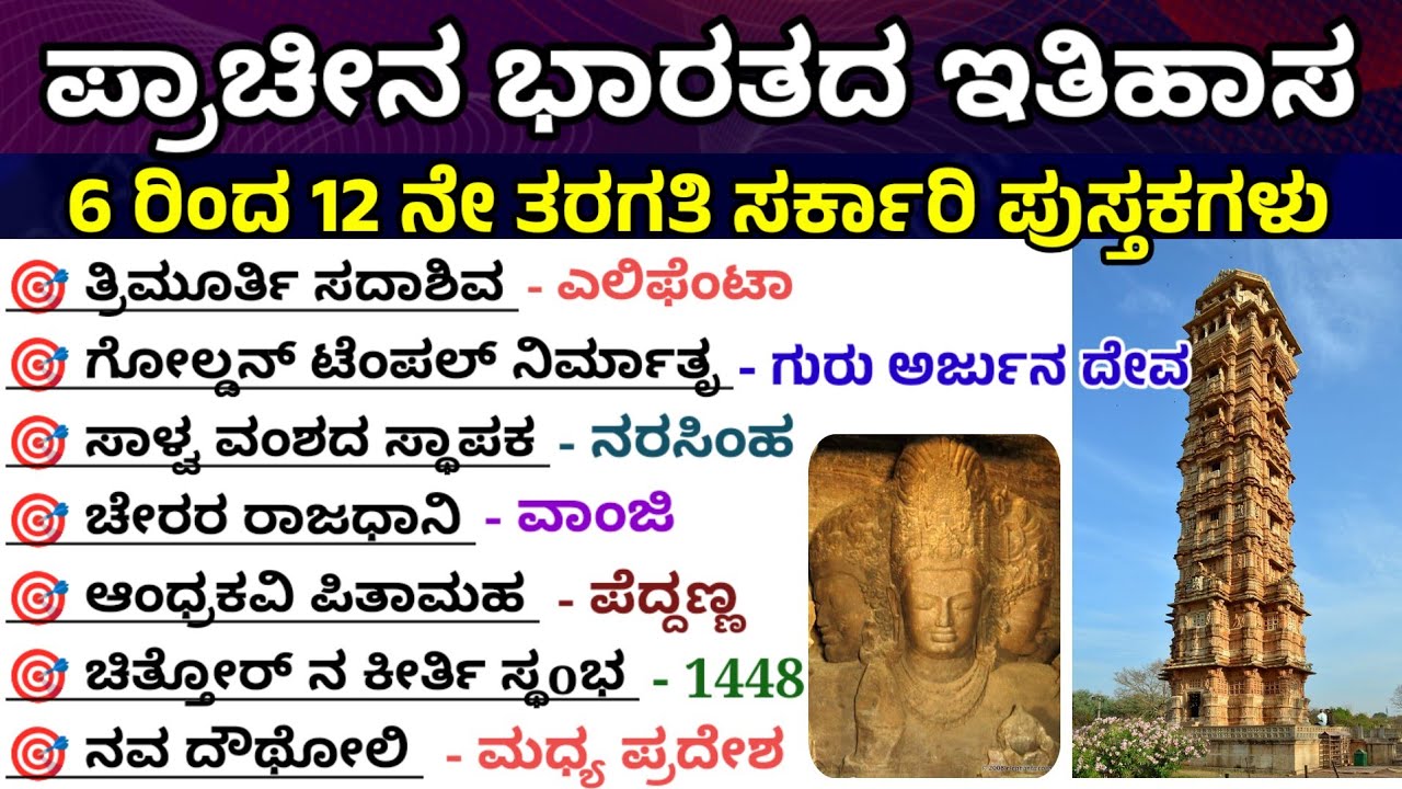 Ancient Indian history|ancient Indian history important questions|Indian history questions