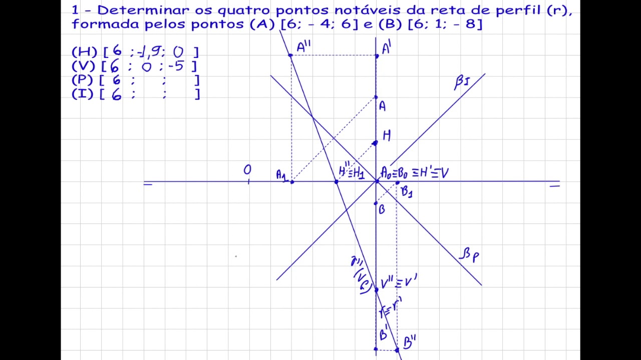 AULA 8 - GEOMETRIA DESCRITIVA - PONTOS NOTÁVEIS DA RETA - RETA DE PERFIL - EXERCÍCIO - ÉPURA
