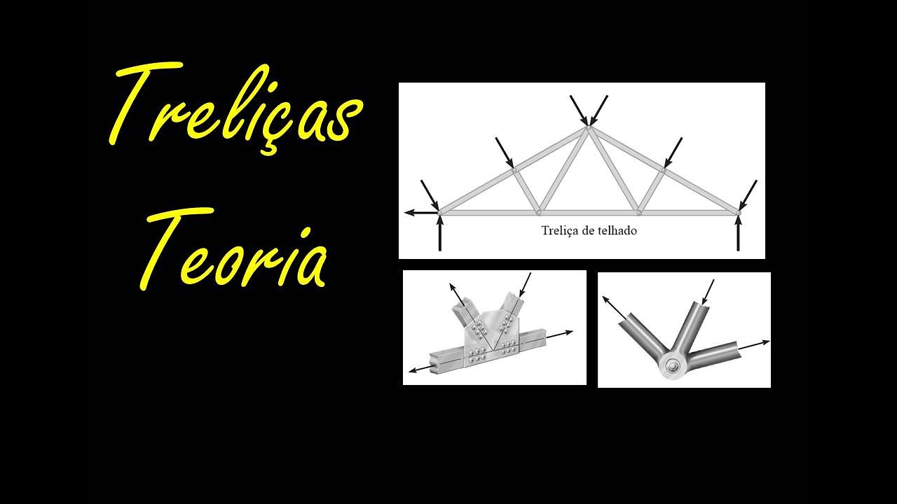 Treliças - Teoria e Exemplos | Tutorial Mecânica