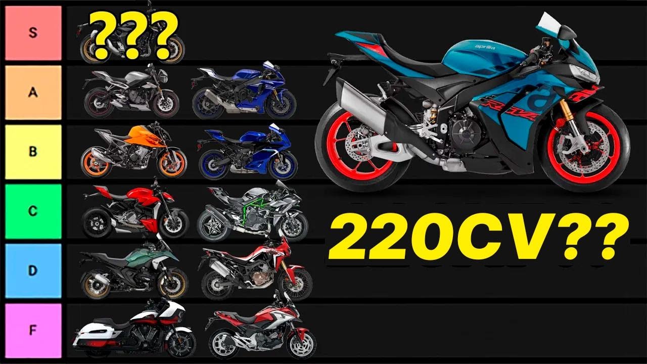 Ranking das motos com maior potência pelo menor preço