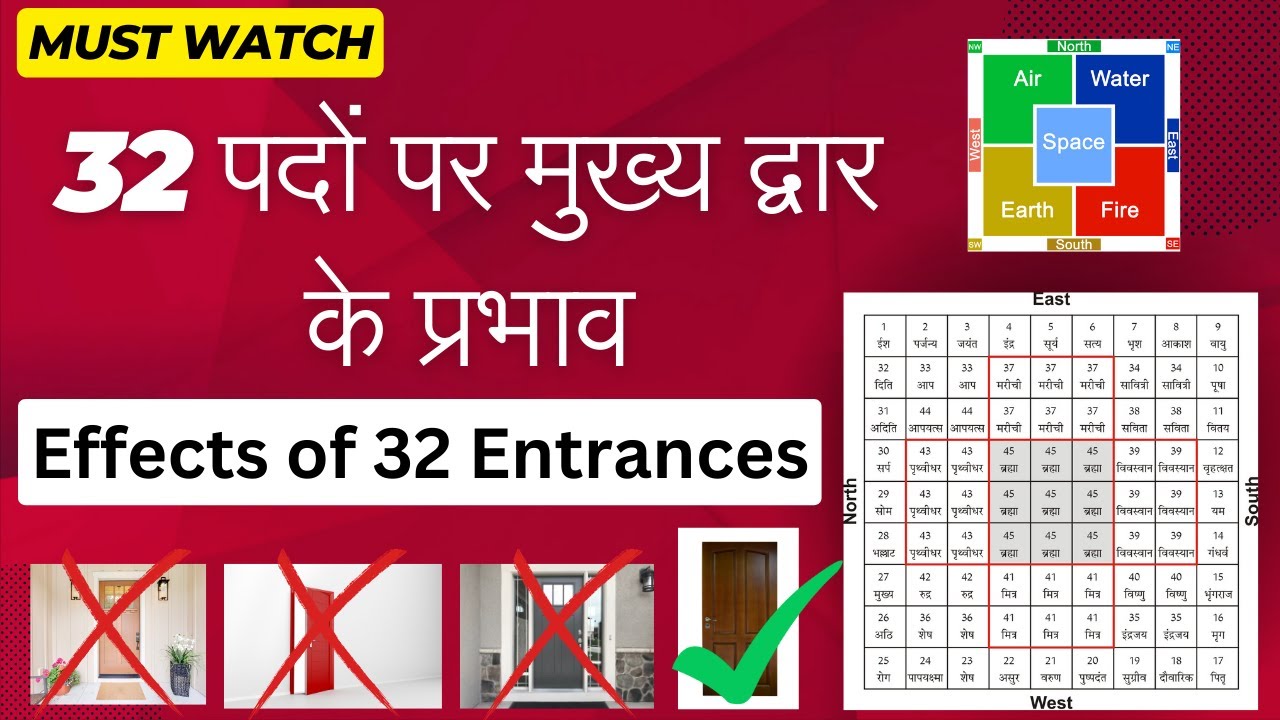 Effects of 32 Entrances, 32 पदों पर मुख्य द्वार के प्रभाव, Main Door Vastu, Best Position for Door