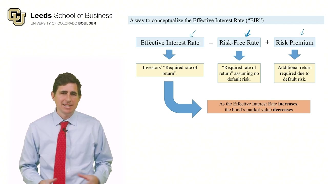 Bond Economics and Disclosure