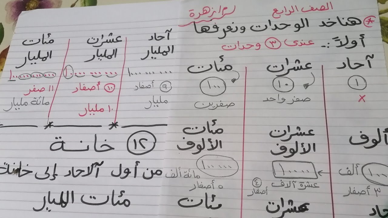 تعالوا نعرف عندنا كام خانه ف سنة رابعة من اول الآحاد حتى المليار المنهج الجديد 👌