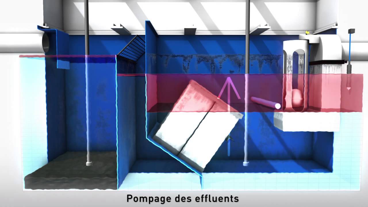 Fonctionnement d'un séparateur à hydrocarbure pour station essence