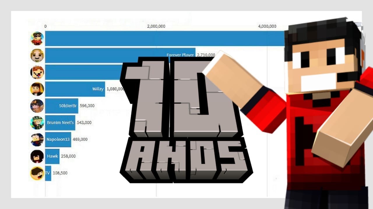 10 ANOS de VINICCIUS13 (2011-2021) - Redstone Gang