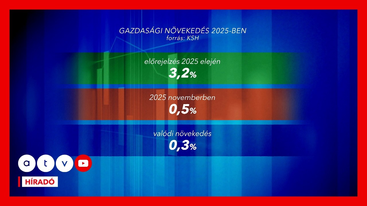 Orbán szerint marhaság és szamárság, hogy dögrováson van gazdaság