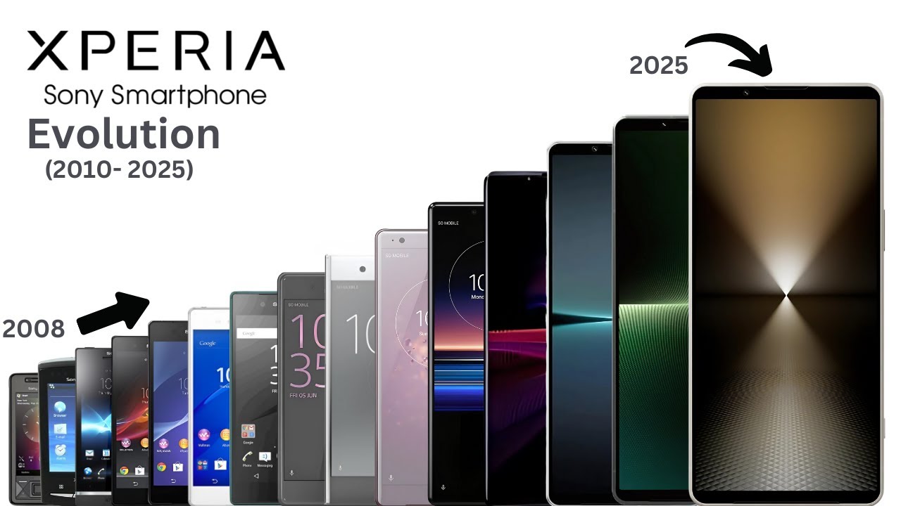 The Evolution of Sony Xperia Flagship (2008 - 2025)