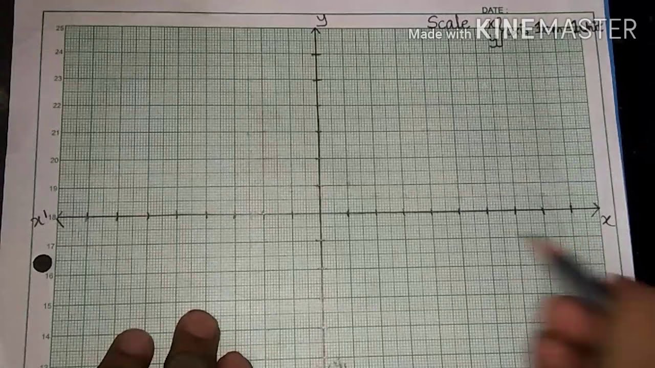 Graphical method -2